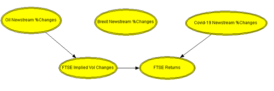 Machine learning - chart 1 