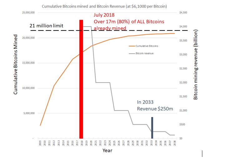 Chart_bitcoin