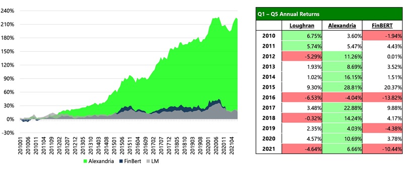 light green graph