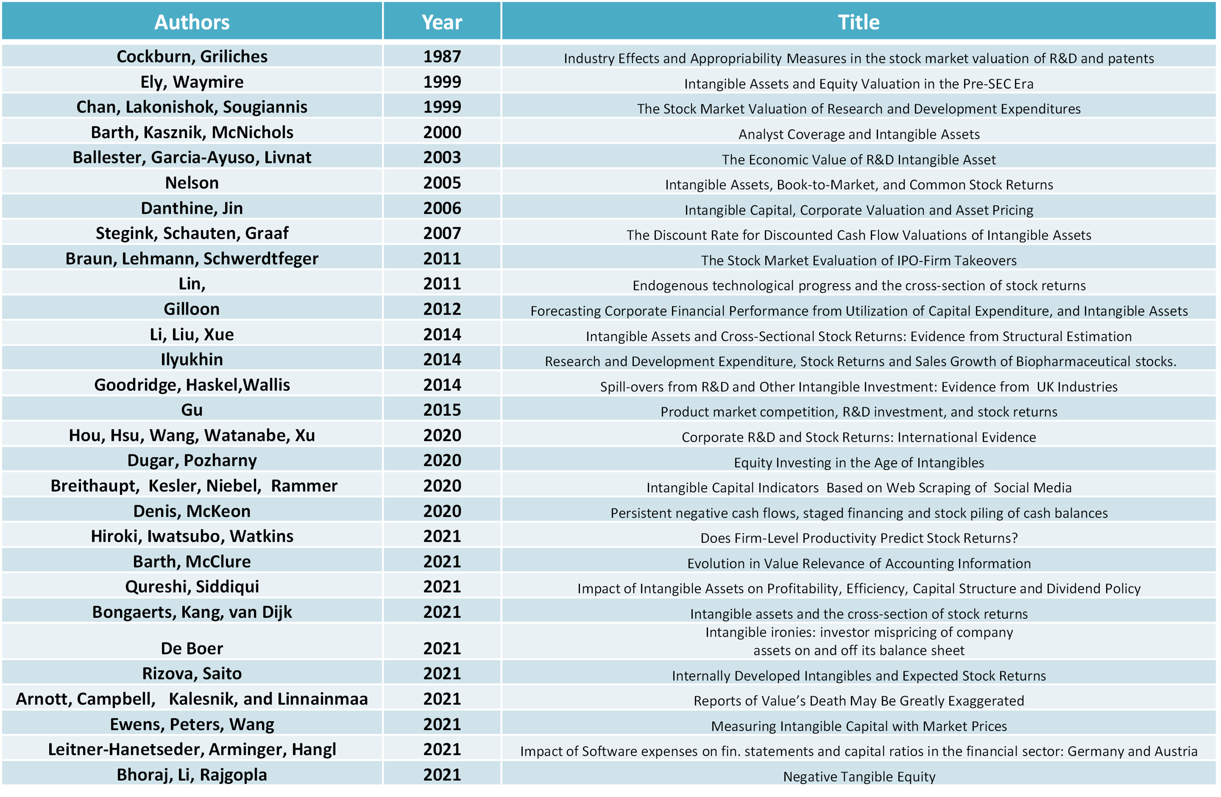 Online papers